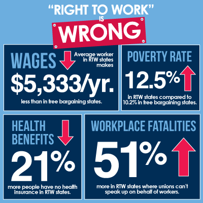 rtw-infographic